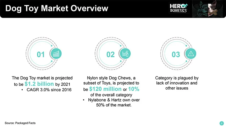 CAITEC Dog Toys Chewing Bone Toy Durable Bite Resistant Great for Tossing and Chasing Suitable for Small to Large Dogs
