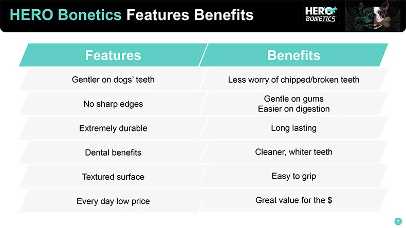 CAITEC Dog Toys Chewing Bone Toy Durable Bite Resistant Great for Tossing and Chasing Suitable for Small to Large Dogs