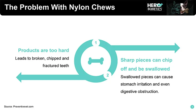 CAITEC Dog Toys Chewing Bone Toy Durable Bite Resistant Great for Tossing and Chasing Suitable for Small to Large Dogs