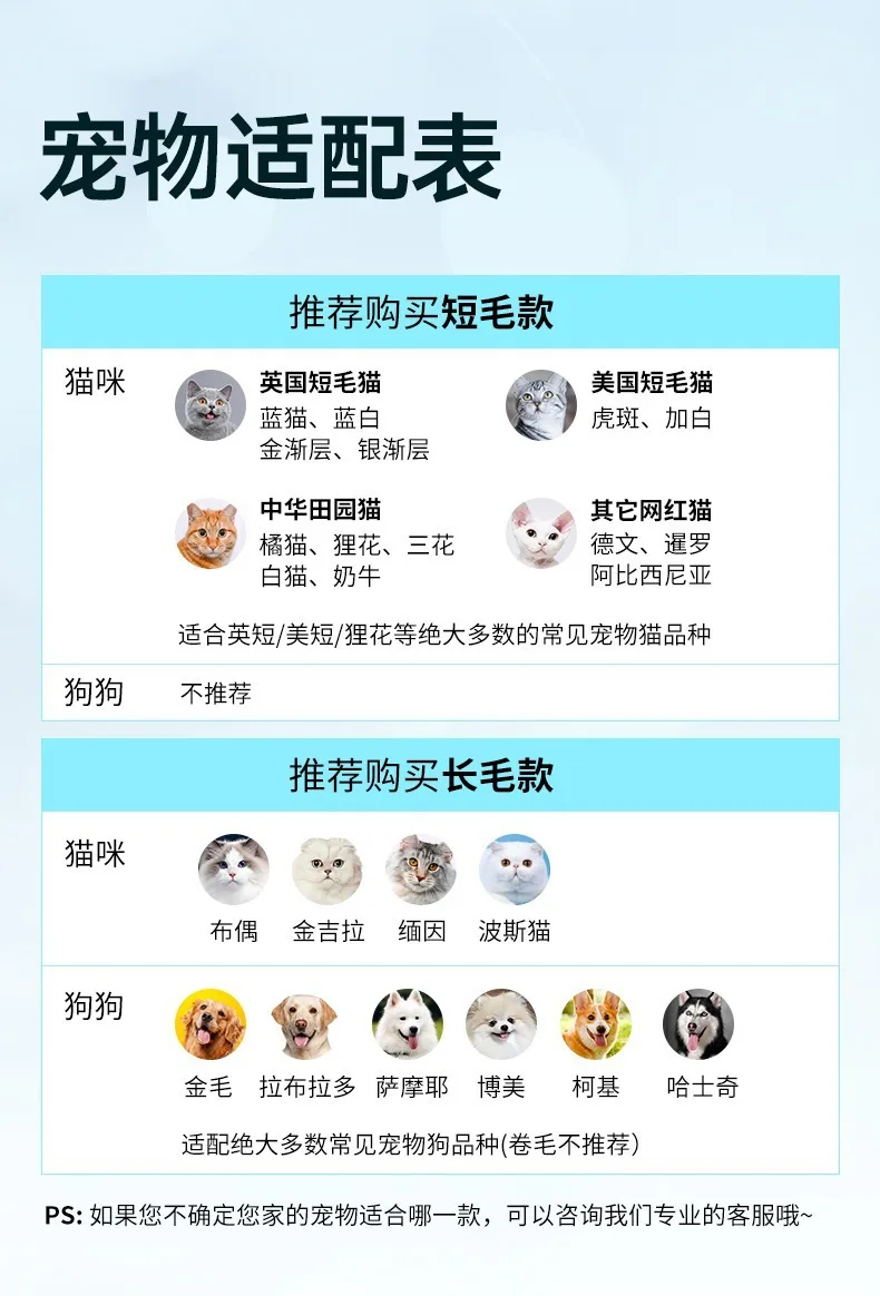 Leave-in Shampoo Pet Dogs Shower Gel Cat Bath Essence Pet Cleaning Brush Companion Dog Grooming Hair for Dog Accessories Mascota