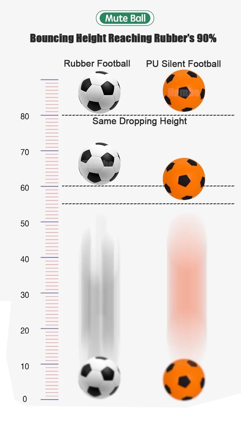 Silent Soccer Ball Size 5 Indoor Silent Foam Football Size 3 Mute Bouncing Ball Air Bounce Silent Basketball Ball Silent Ball